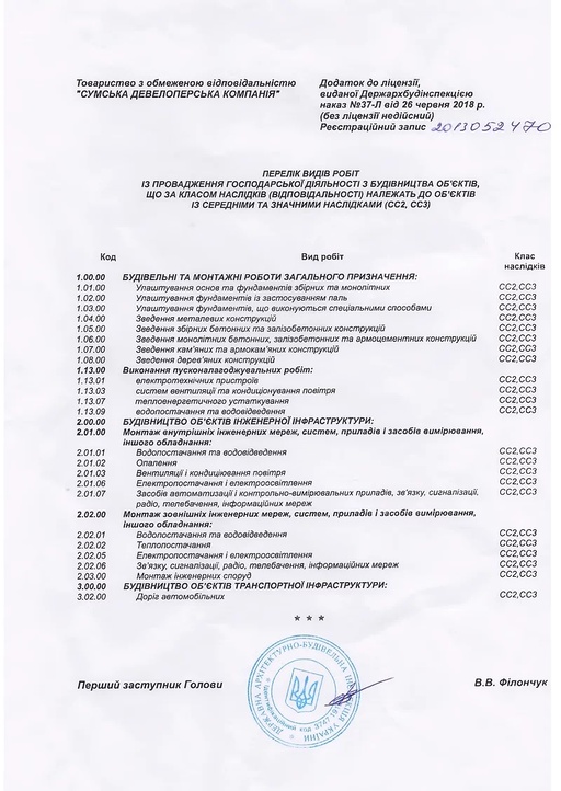 Будівельна діяльність